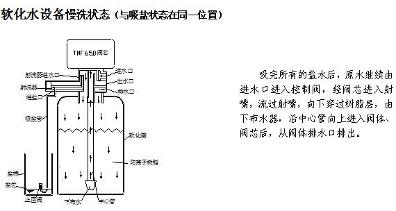 四川超純水機