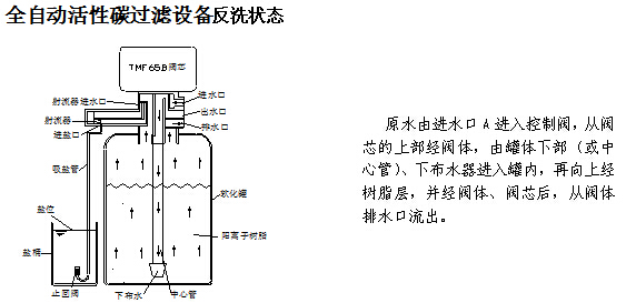 四川水處理設備