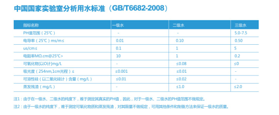 四川水處理設備-行業標準