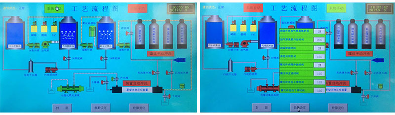 實驗室廢水處理設備